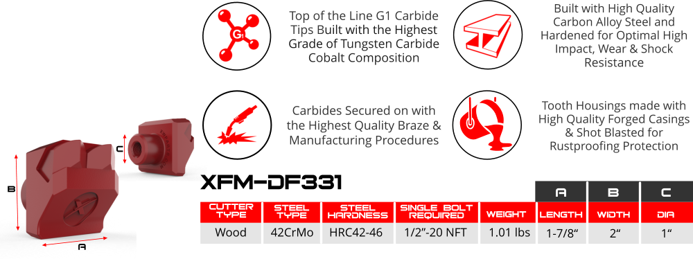 Dual G1 Carbide Tooth | Requires 1/2-20 Bolt | Fits Diamond